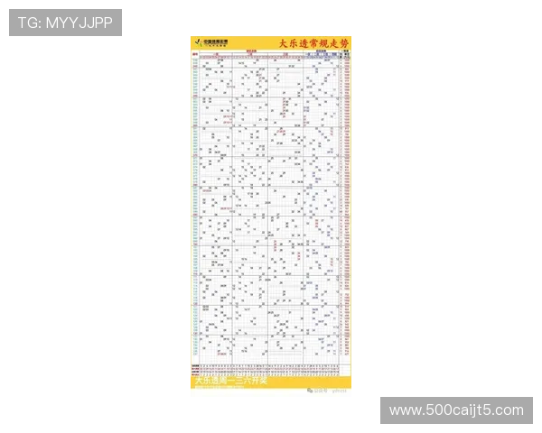 大乐透最新开奖结果查询与历史号码走势分析